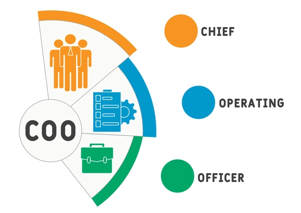 Chief Operating Officer (COO) – NHSR&C Pakistan